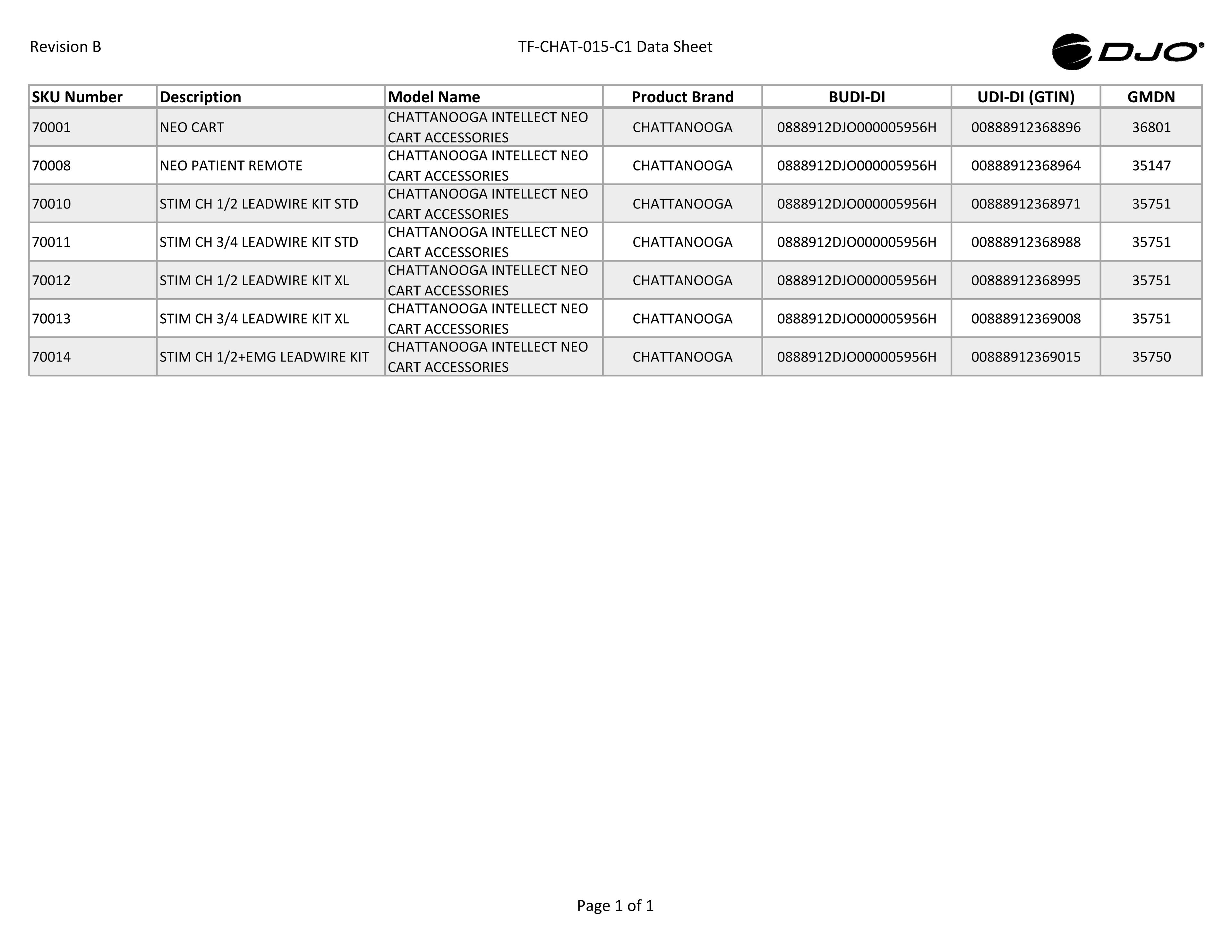 TF-CHATT-015-C1-Master-Data_RevB-CS.pdf