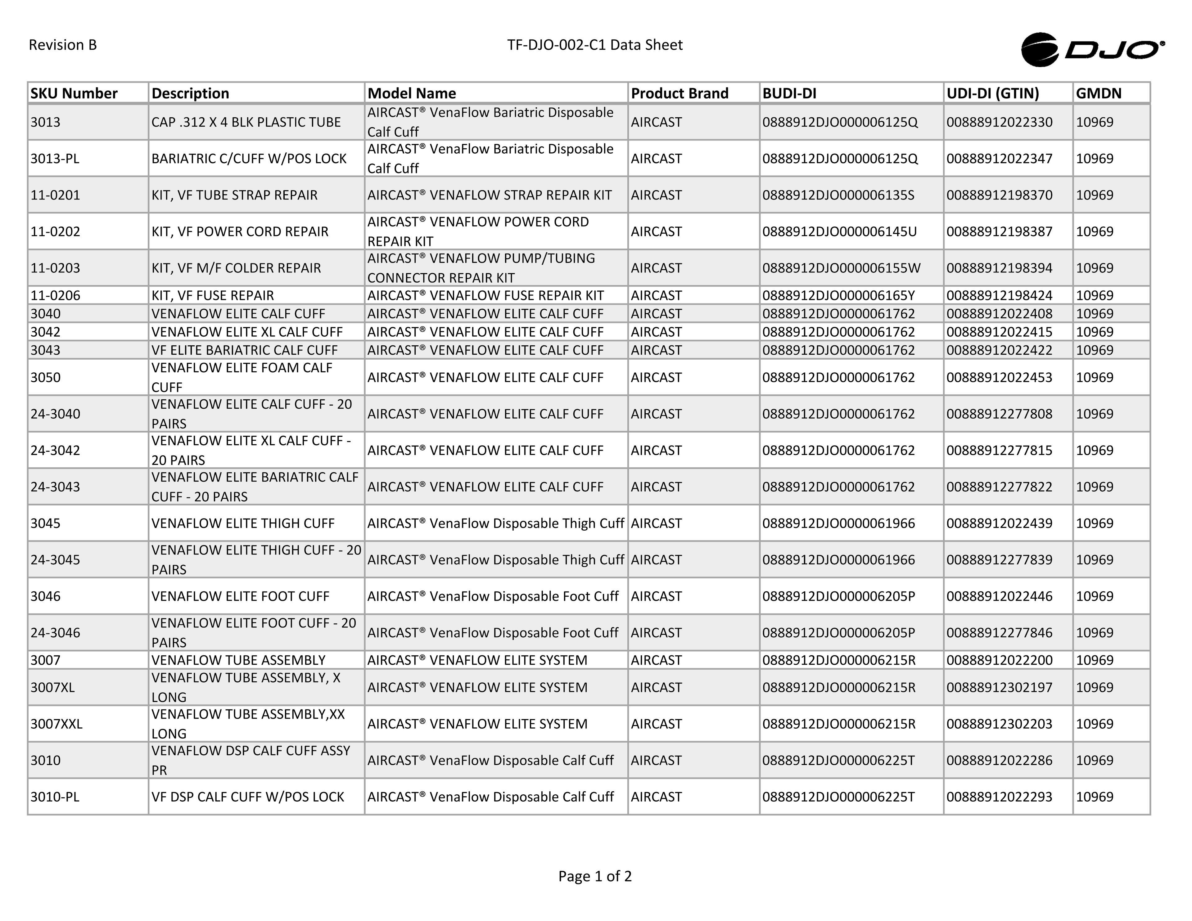 TF-DJO-002-C1-Master-Data_RevB-CS.pdf