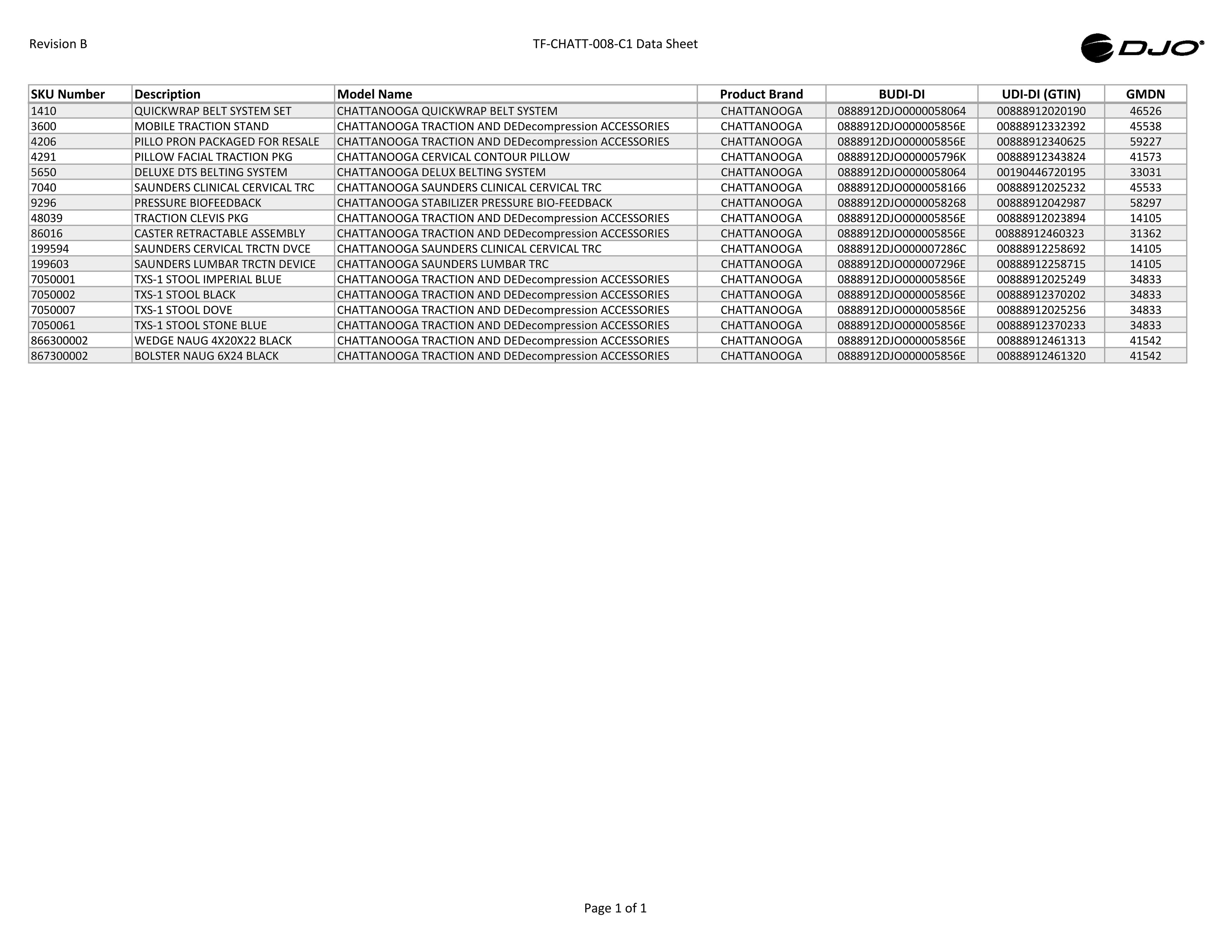 TF-CHATT-008-C1-Master-Data_RevB-CS.pdf