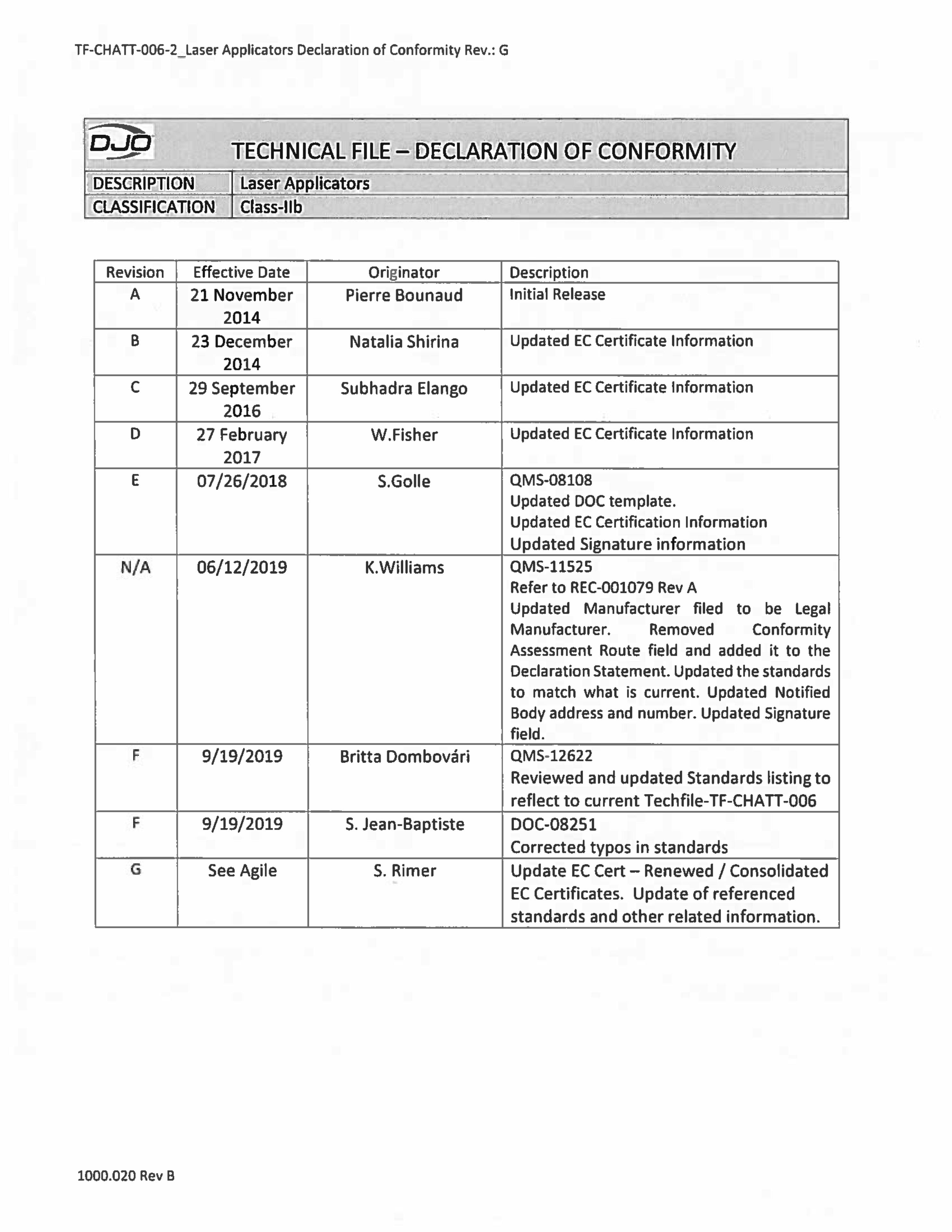 TF-CHATT-006-2_Rev G_Laser Applicators_Class IIb_DoC_JP - Signed_R2.pdf