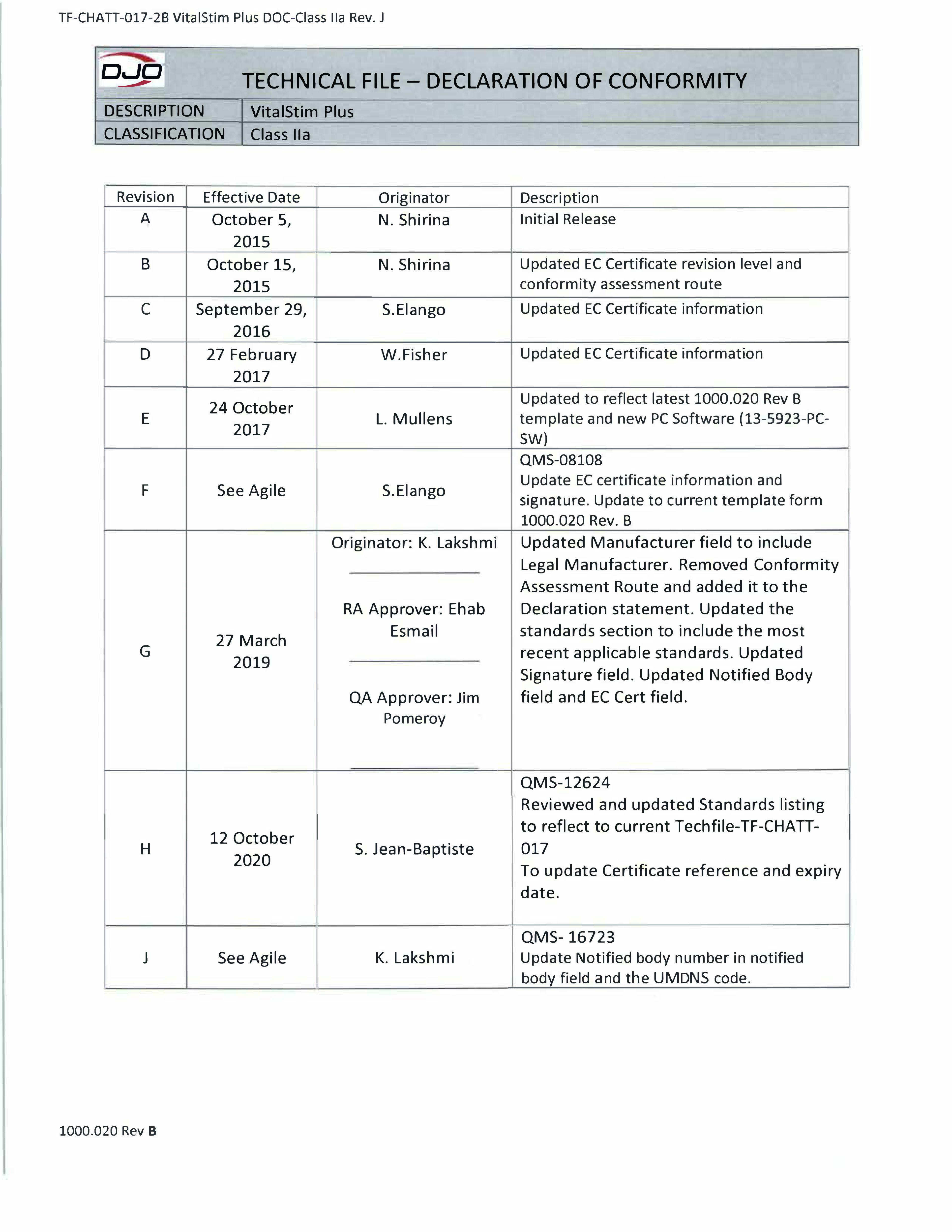 TF-CHATT-017-2B VitalSitm Plus DOC-Class IIa Rev. J.pdf