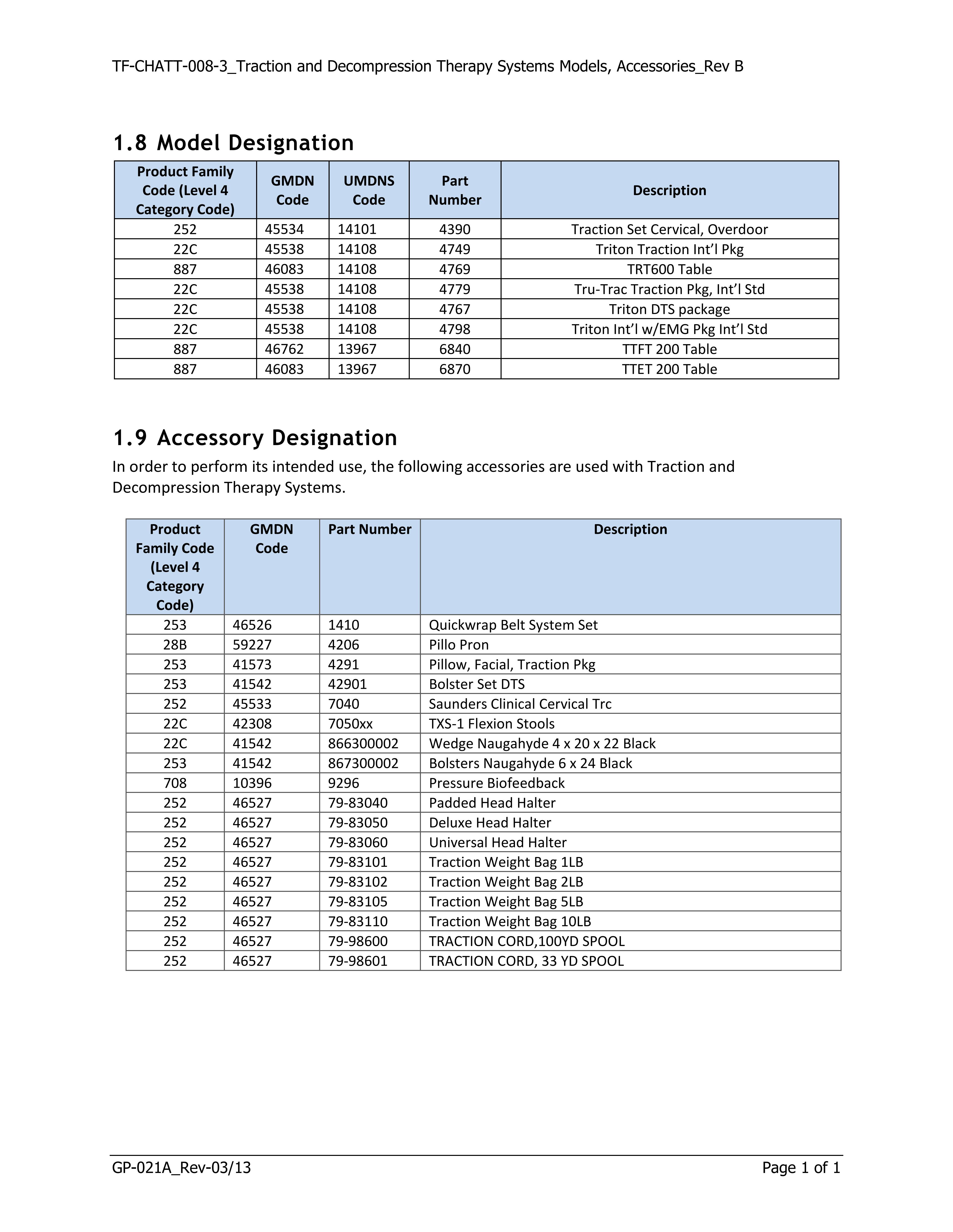 TF-CHATT-008-3_Traction and Decompression Therapy Systems Models, Accessories_Rev B.pdf