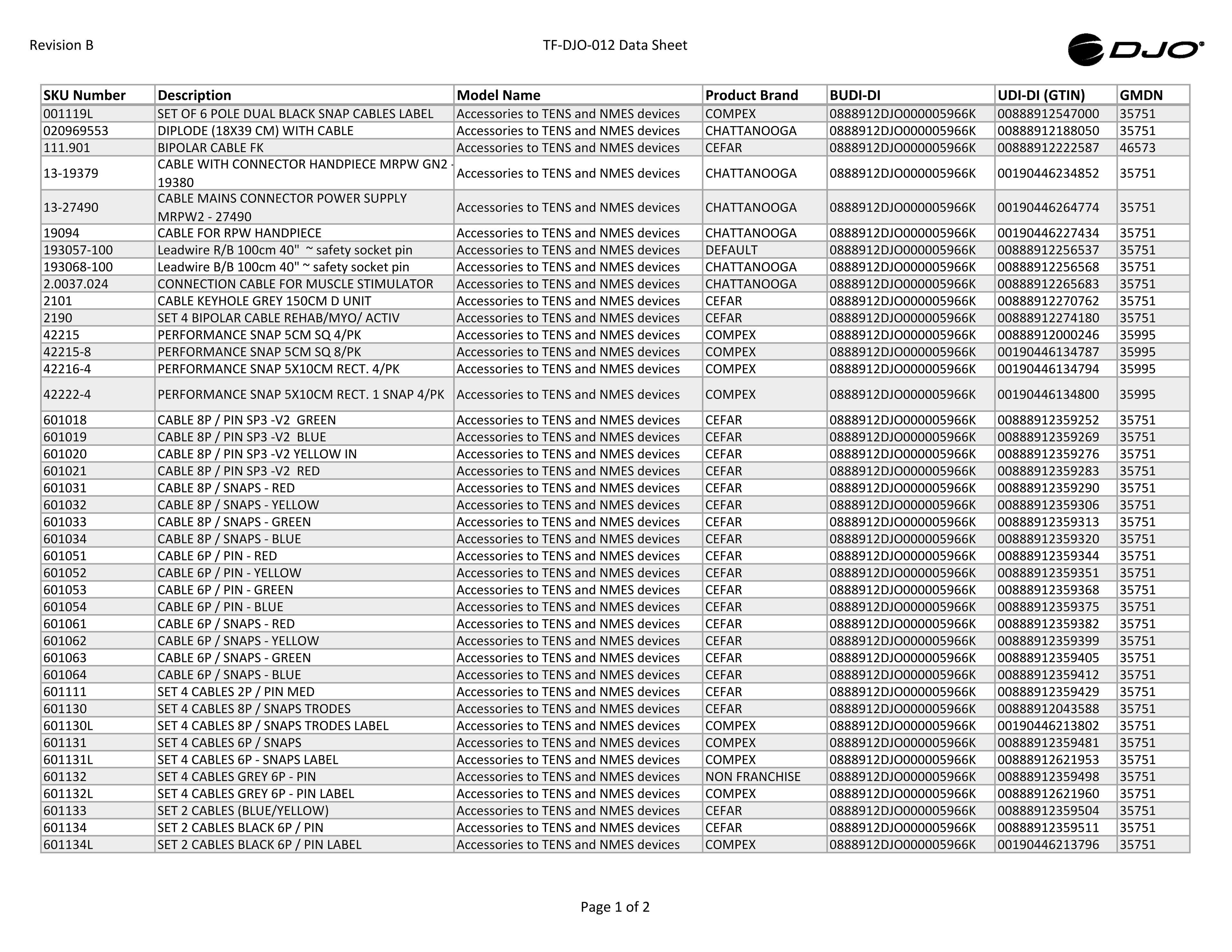 TF-DJO-012-Master-Data_RevB-CS.pdf