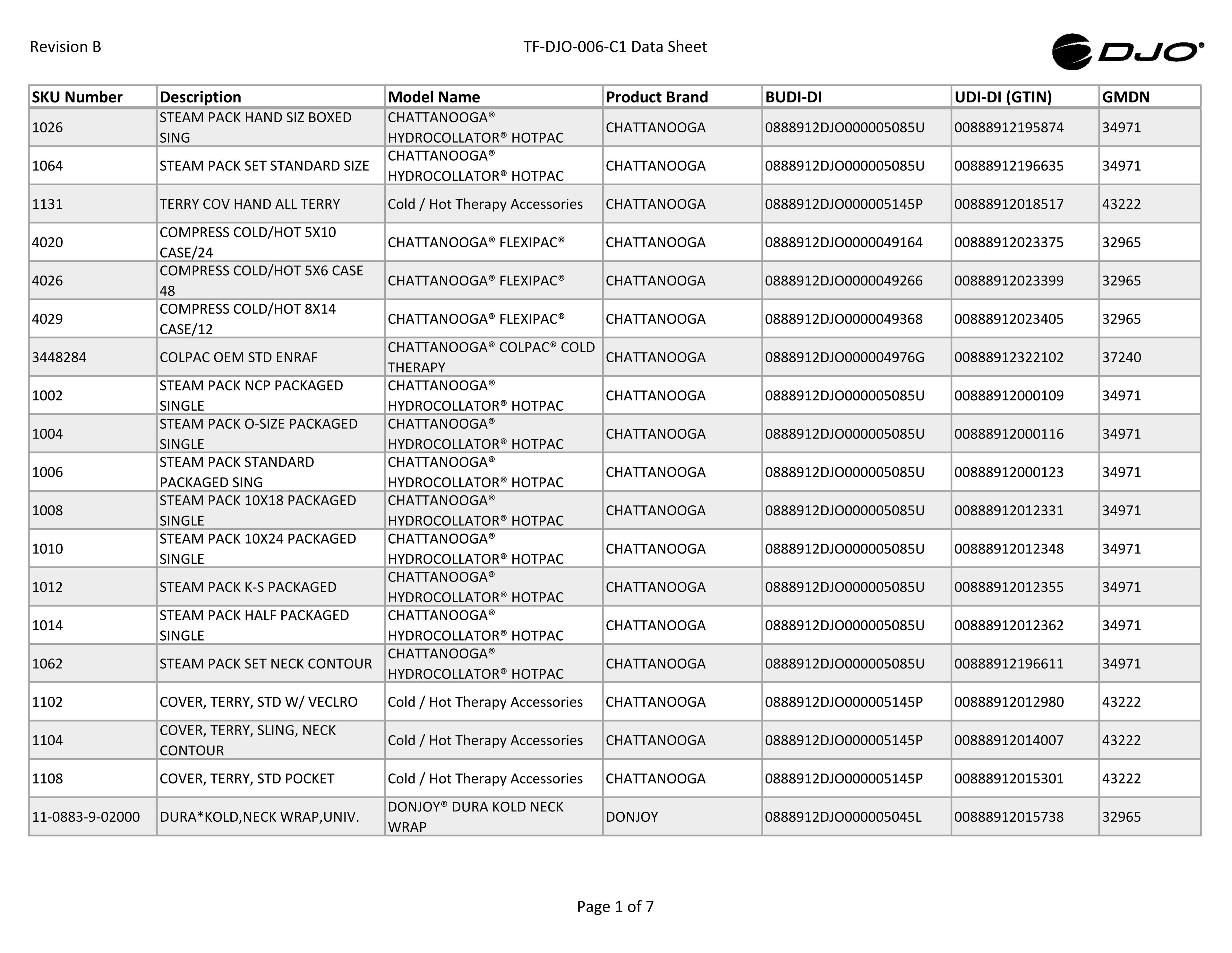 TF-DJO-006-C1-Master-Data_RevB-CS.pdf