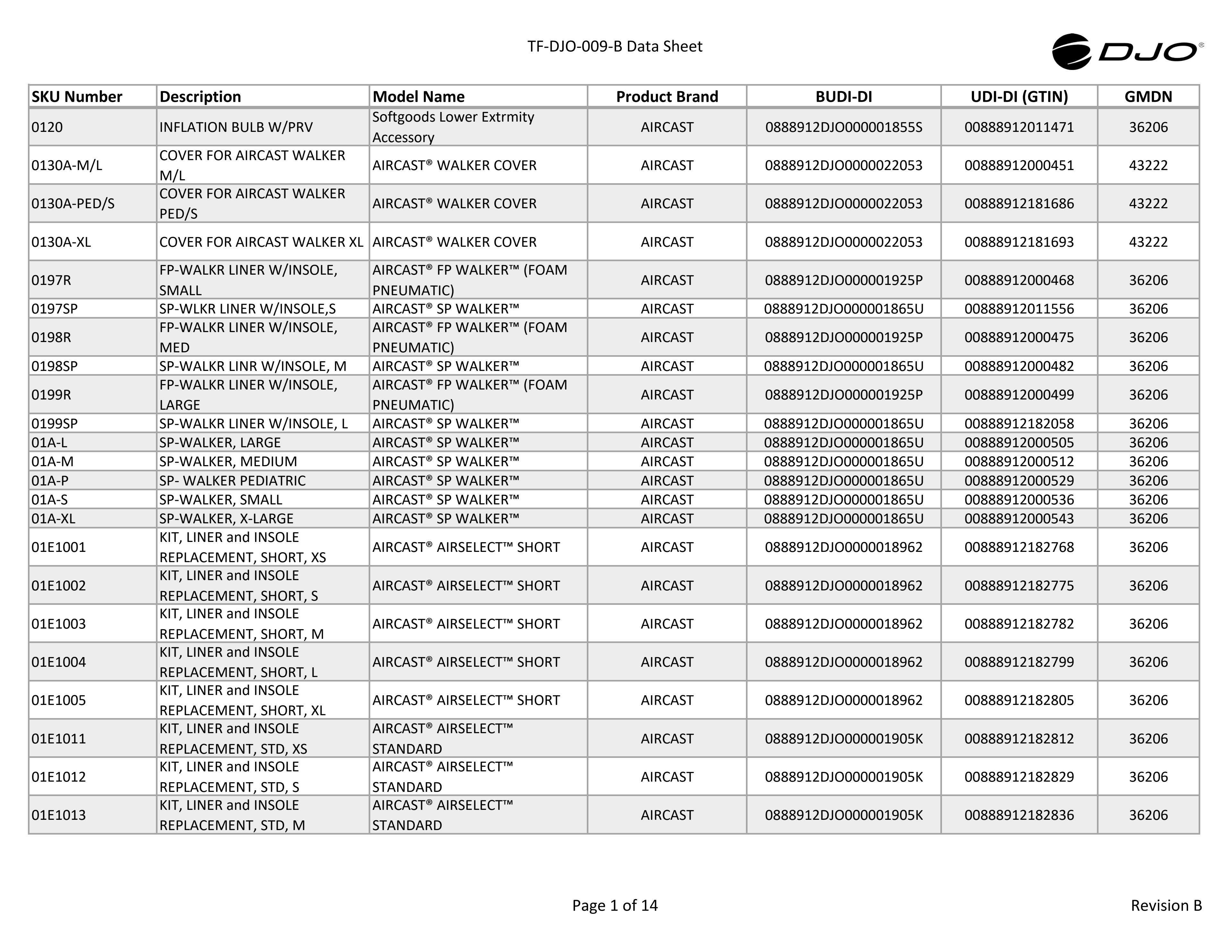 TF-DJO-009-B-Master-Data_RevB_CS.pdf