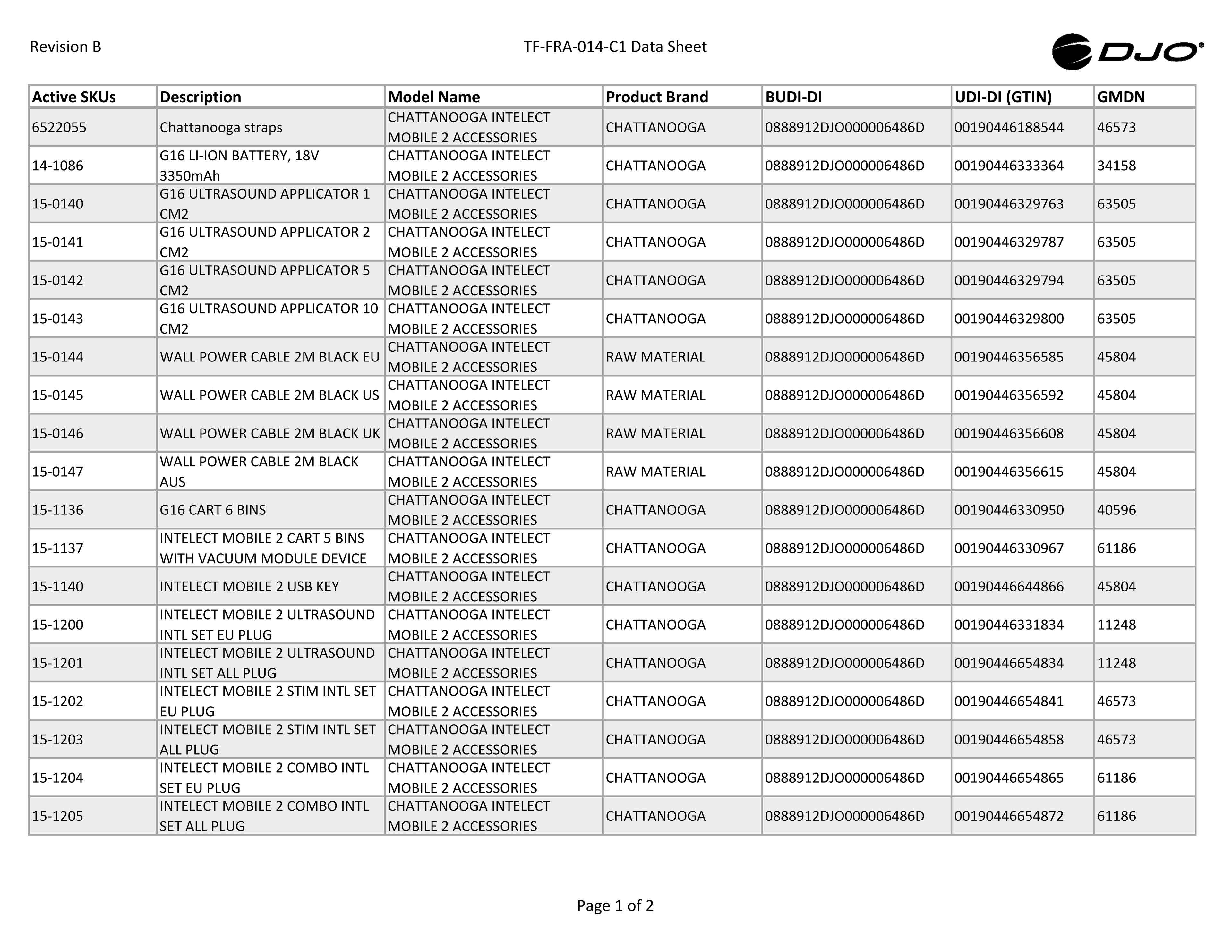 TF-FRA-014-C1-Master-Data_RevB-CS.pdf