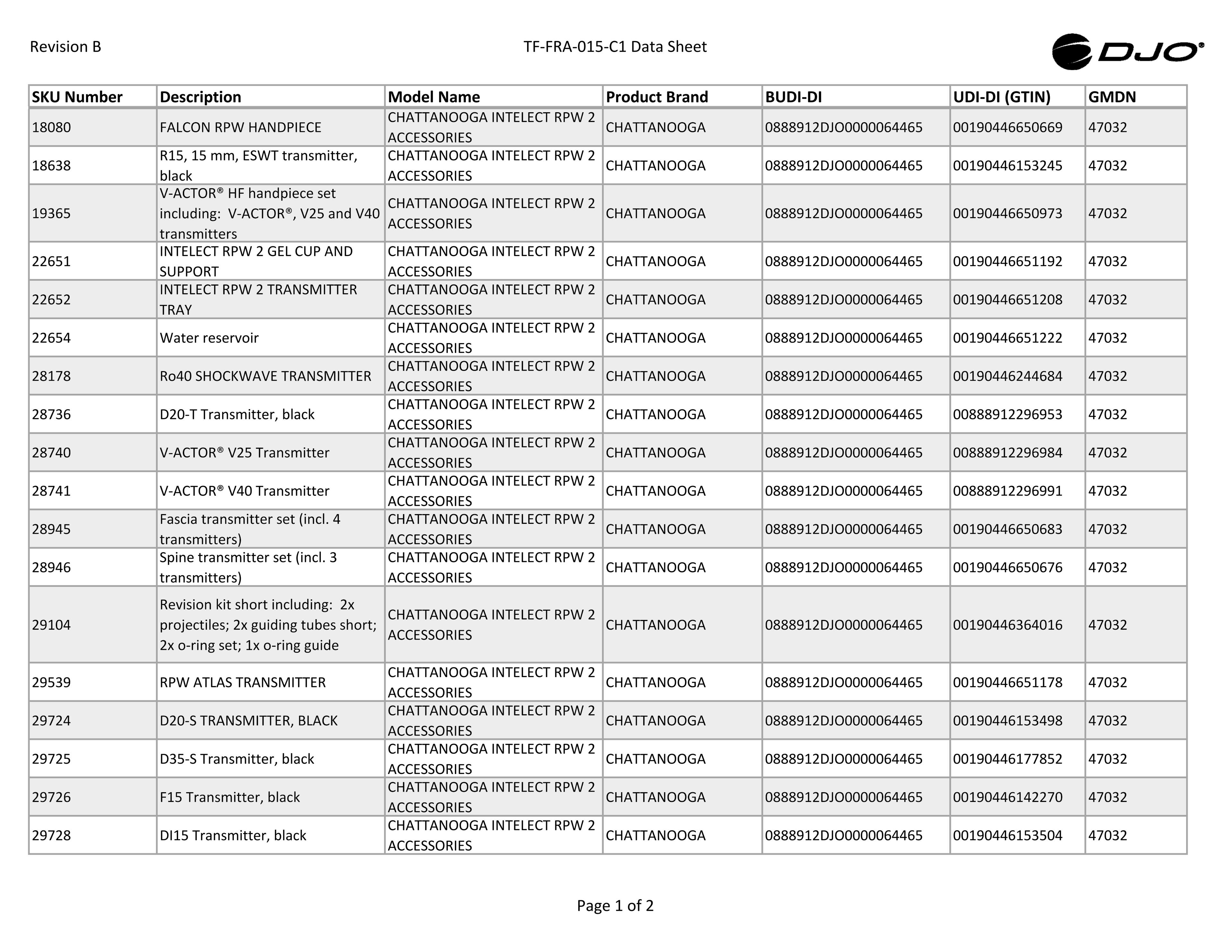 TF-FRA-015-C1-Master-Data_RevB-CS.pdf