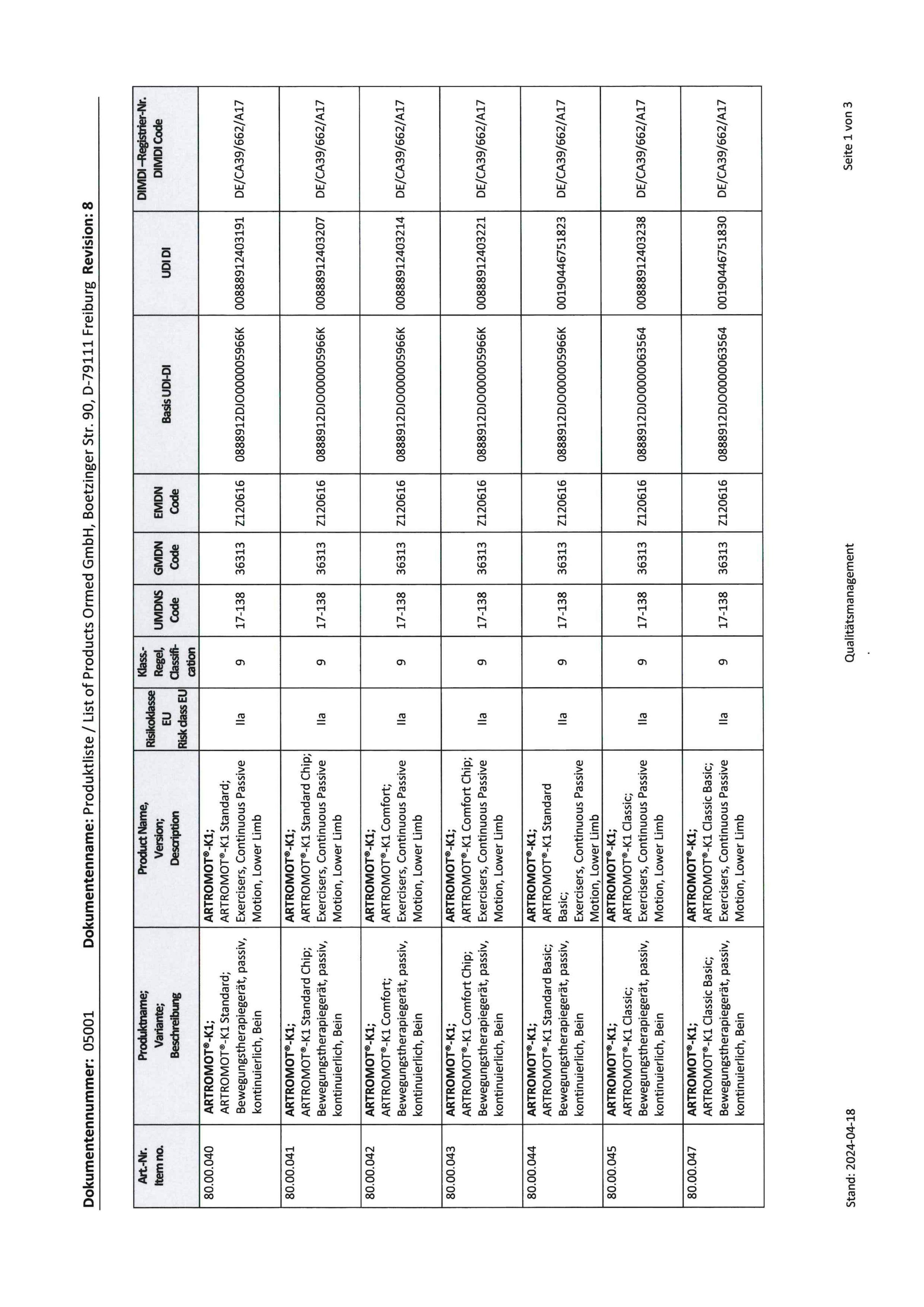 05001 Produktliste Ormed GmbH_Rev7_2022-09-06.pdf