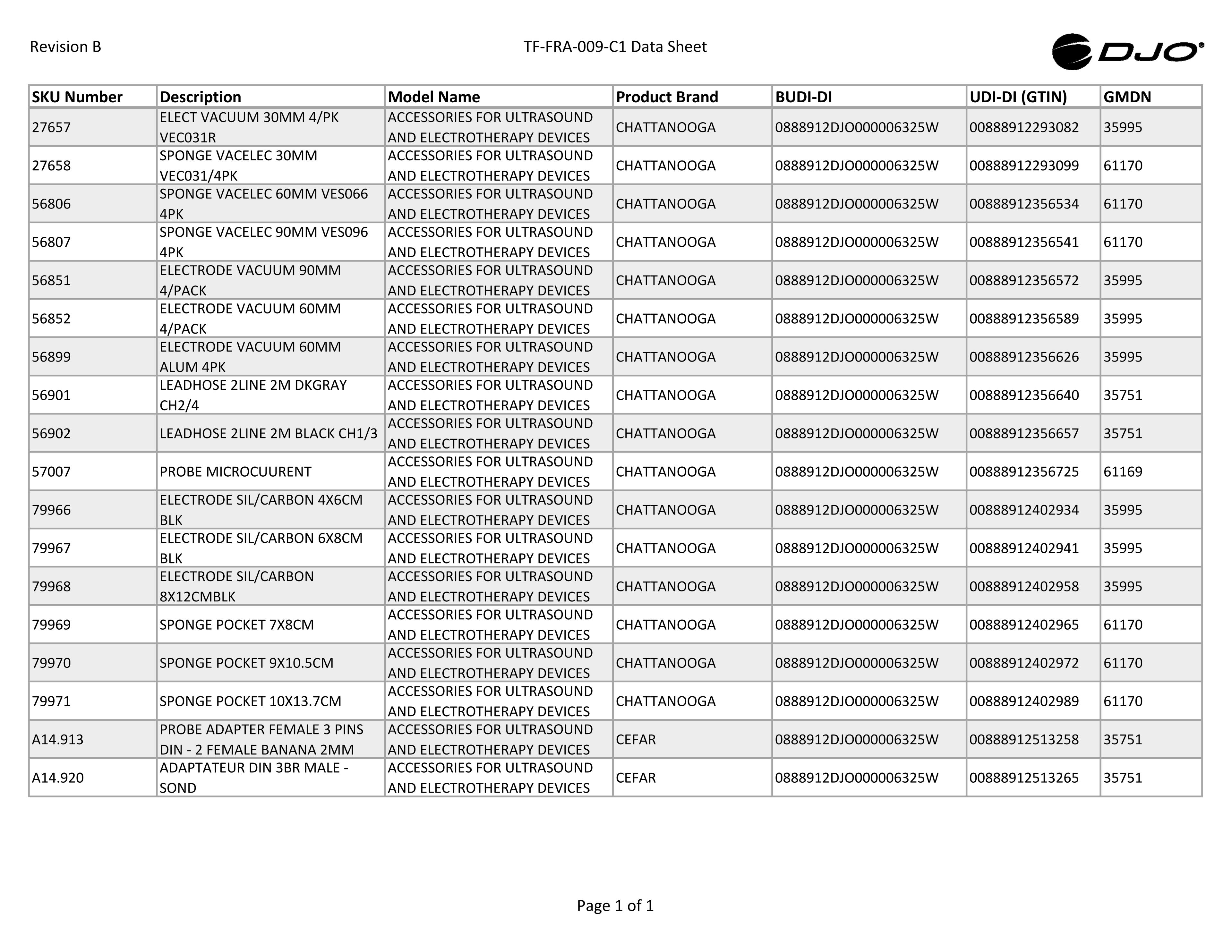 TF-FRA-009-C1-Master-Data_RevB-CS.pdf