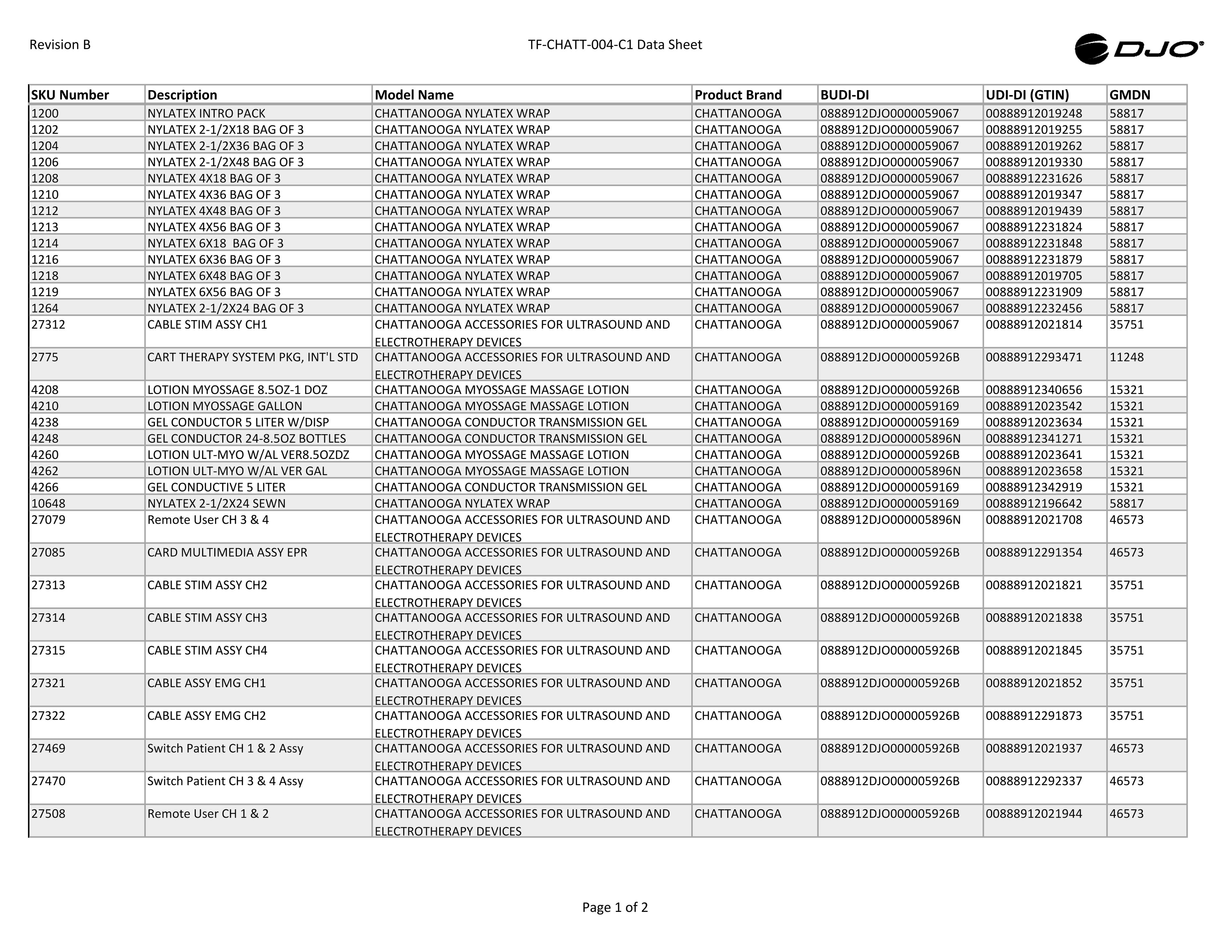 TF-CHATT-004-C1-Master-Data_RevB-CS.pdf