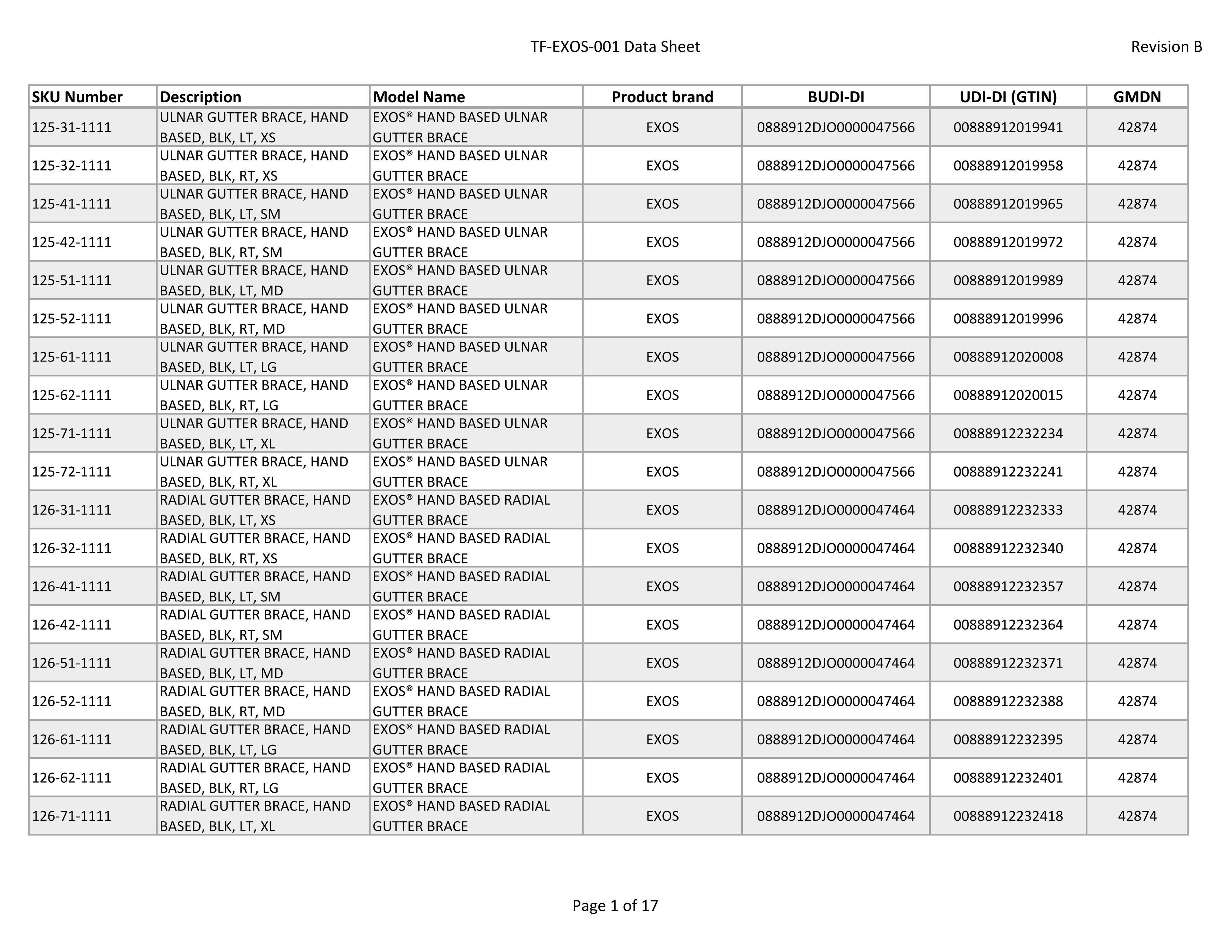 TF-EXOS-001-Master-Data_RevB_CS.pdf