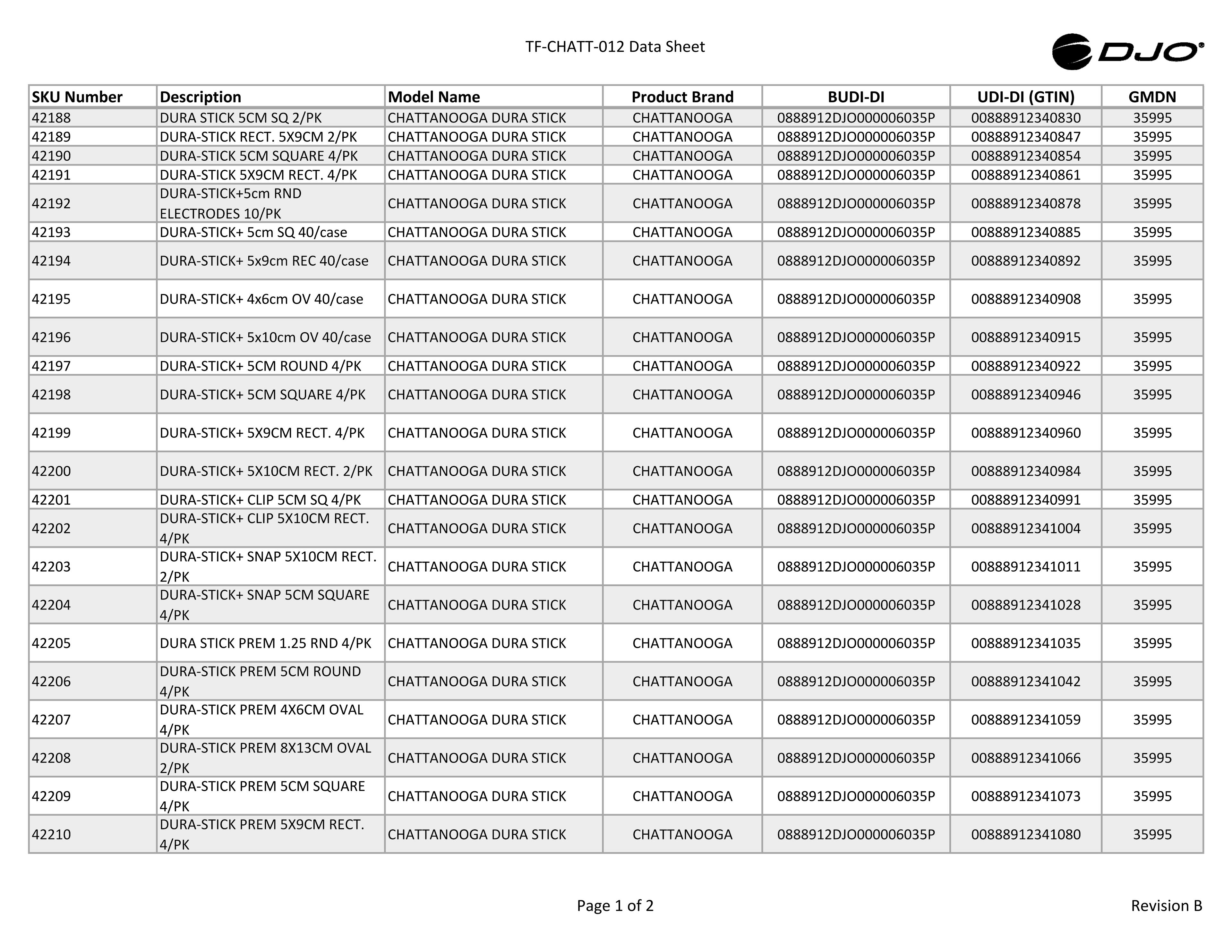 TF-CHATT-012-Master-Data_RevB_CS.pdf