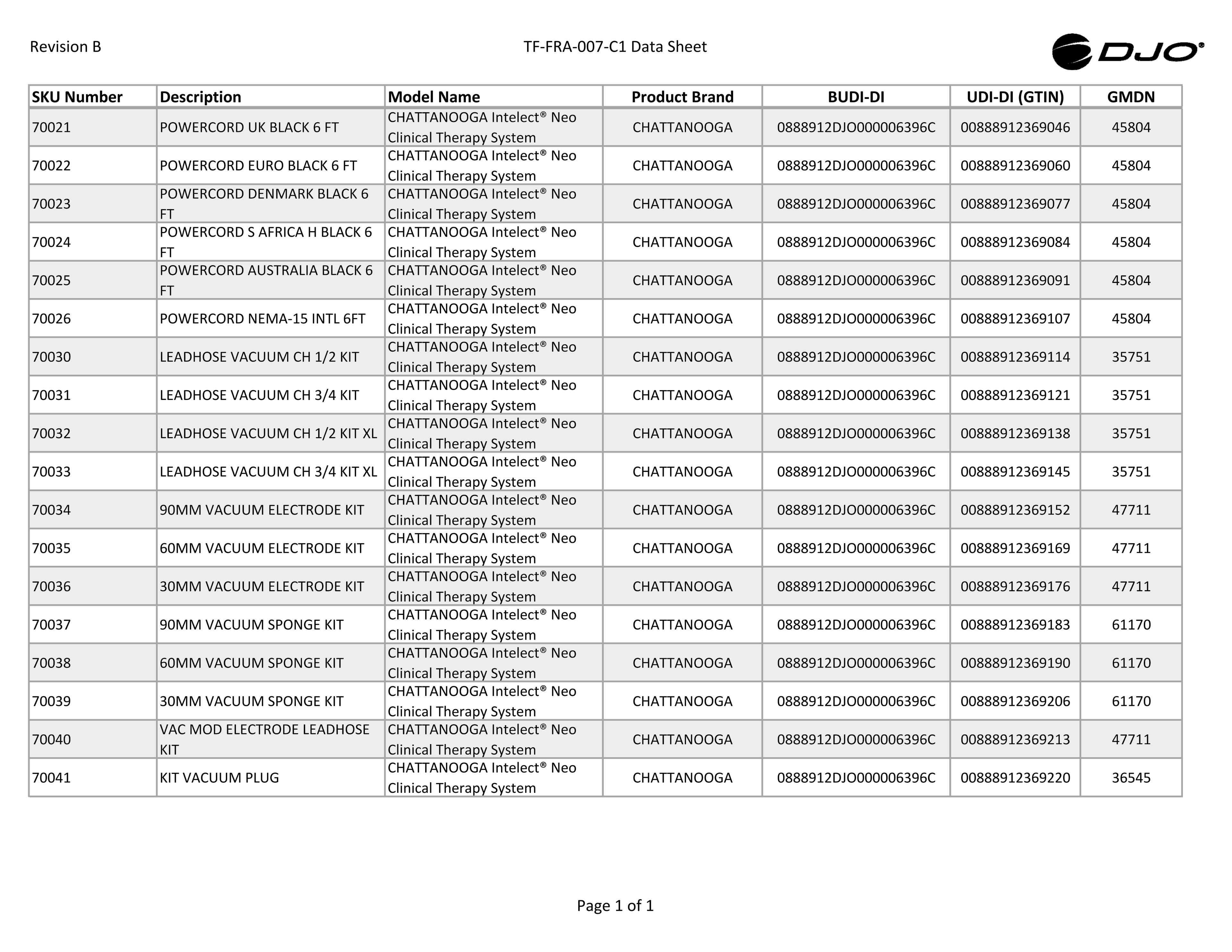 TF-FRA-007-C1-Master-Data_ RevB-CS.pdf