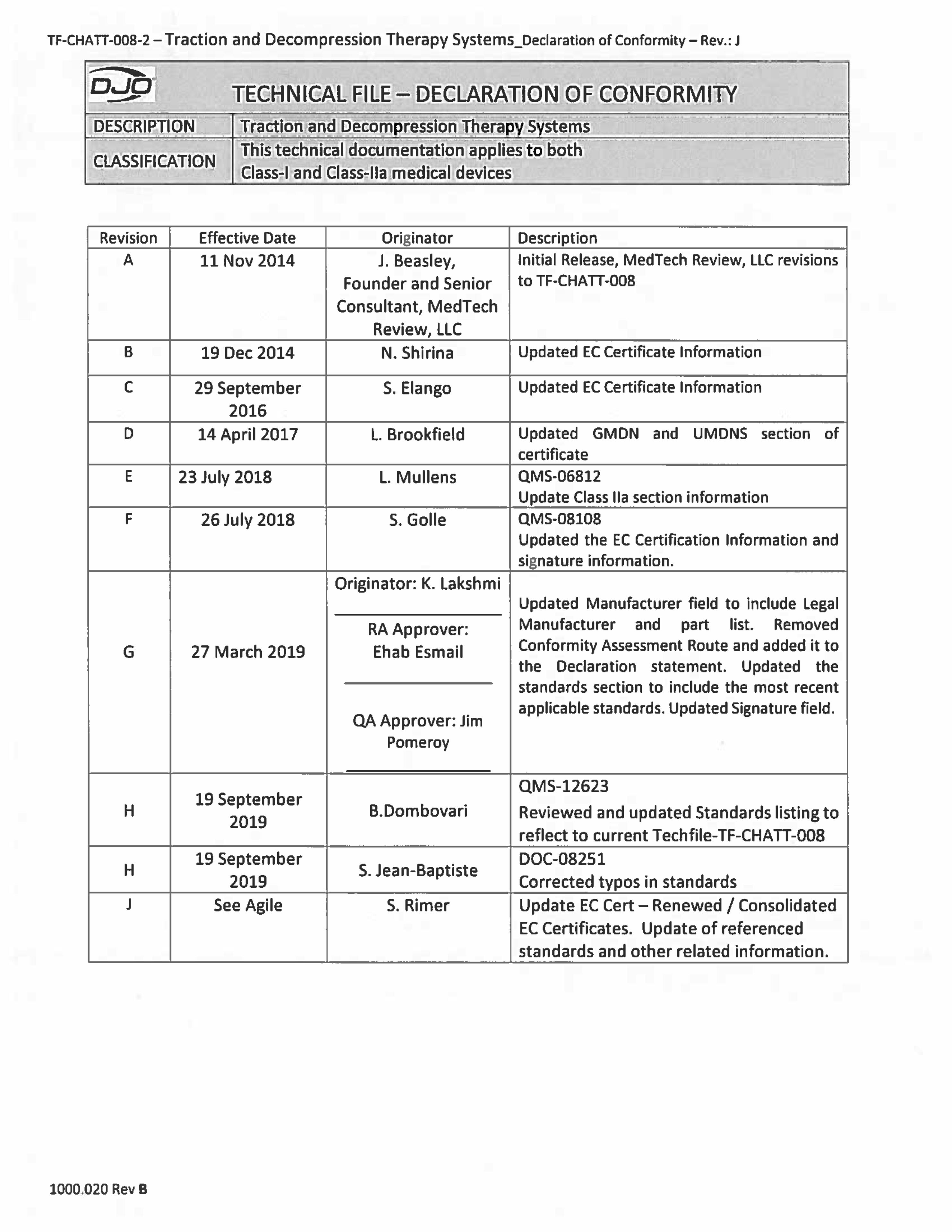 TF-CHATT-008-2_Rev J_Traction and Decompression Therapy Systems_Class I and Class IIa_DoC_JP - Signed_R2.pdf