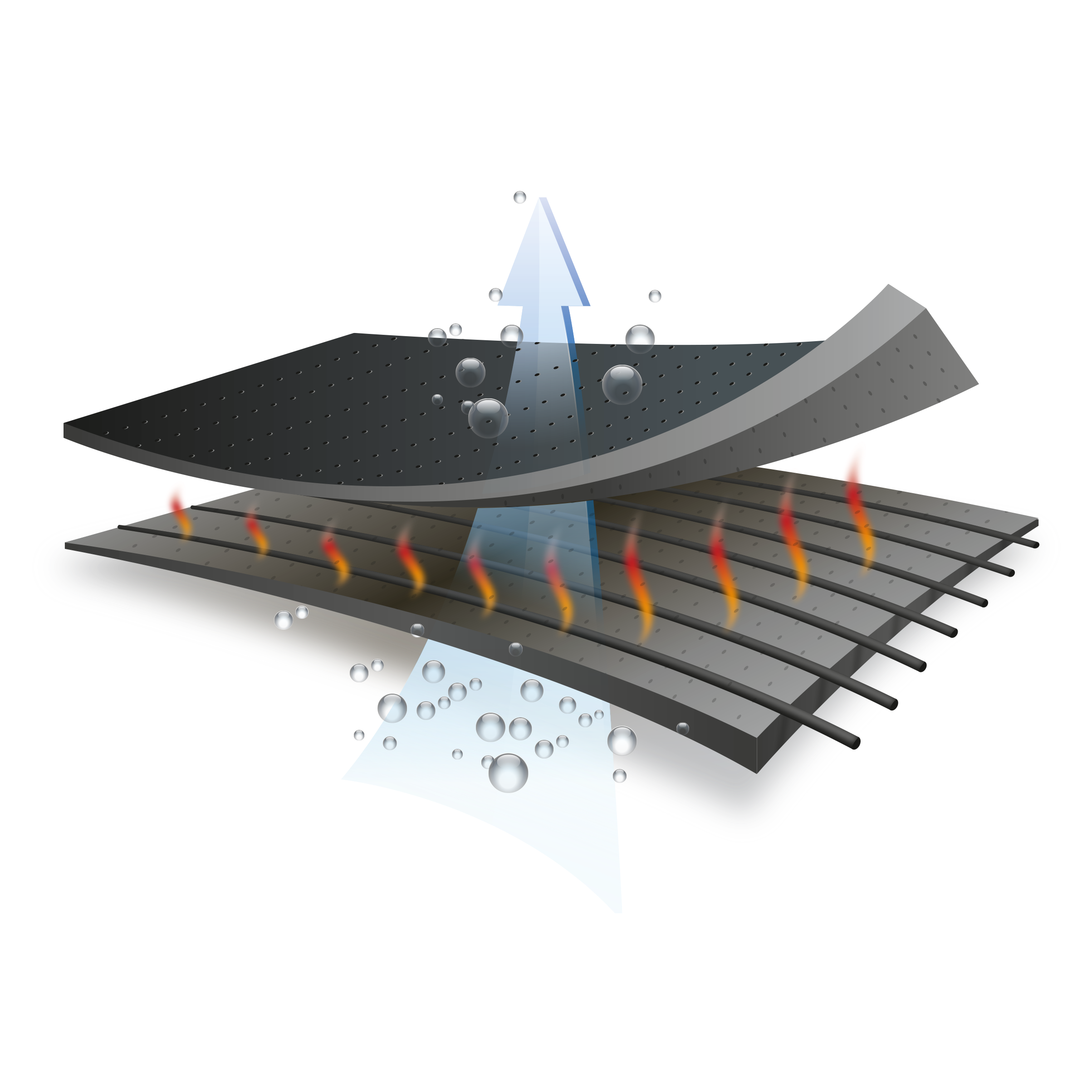 Zusatzbild DONJOY® Clima-Flex™ OA Technologie, für Feuchtigkeits- und Wärmetransport